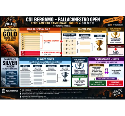 Campionato 2026 2027