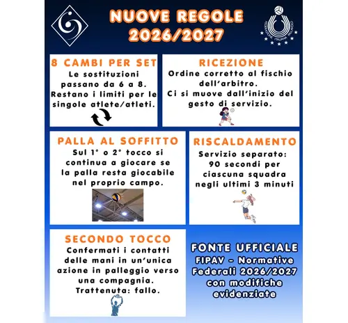 Le nuove regole FIPAV