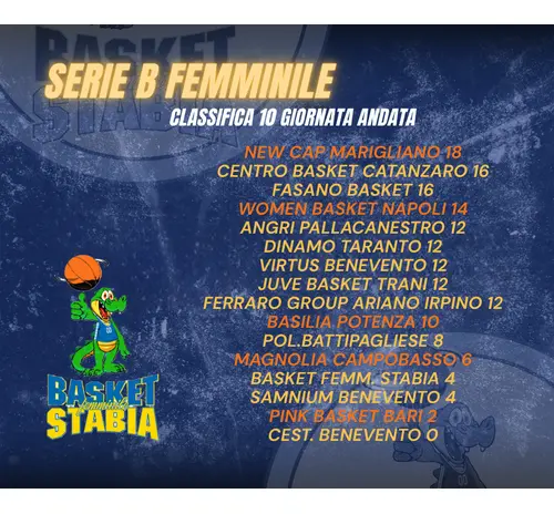 SERIE B FEMMINILE Classifica 10° giornata andata