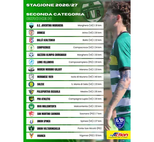 SECONDA CATEGORIA 2026/27: I GIRONI