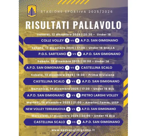 Ultimi risultati del 2025