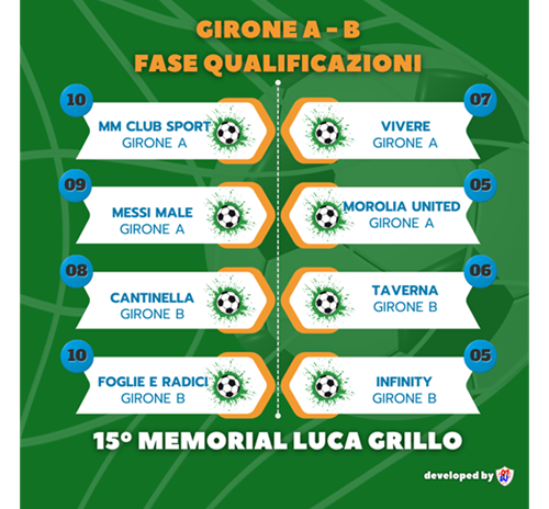 15° Memorial Luca Grillo