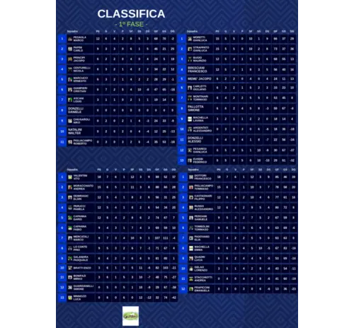CAMPIONATO ESTIVO SOCI 2026